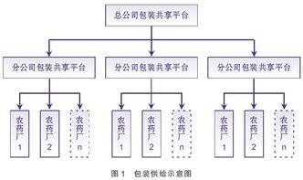 這種創新環保的共享農藥包裝容器會成為主流嗎